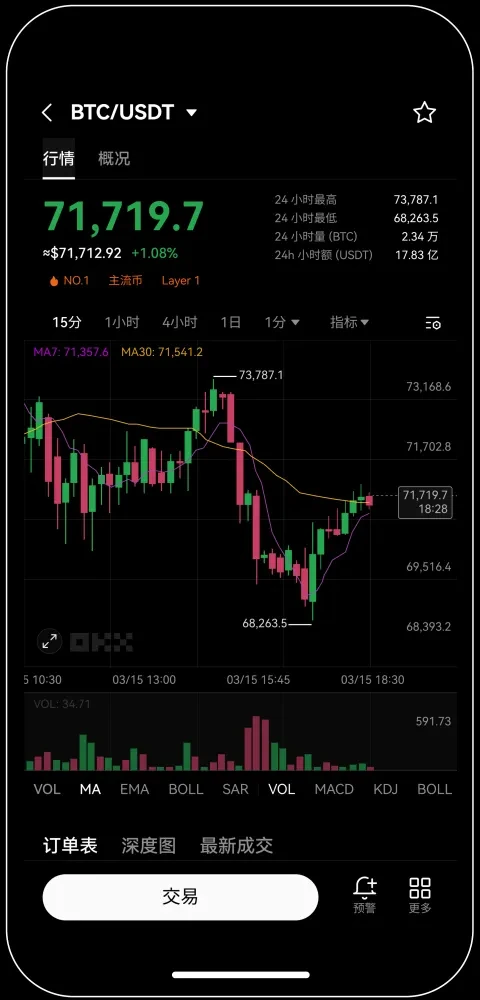虚拟货币交易所okcoin宣传图